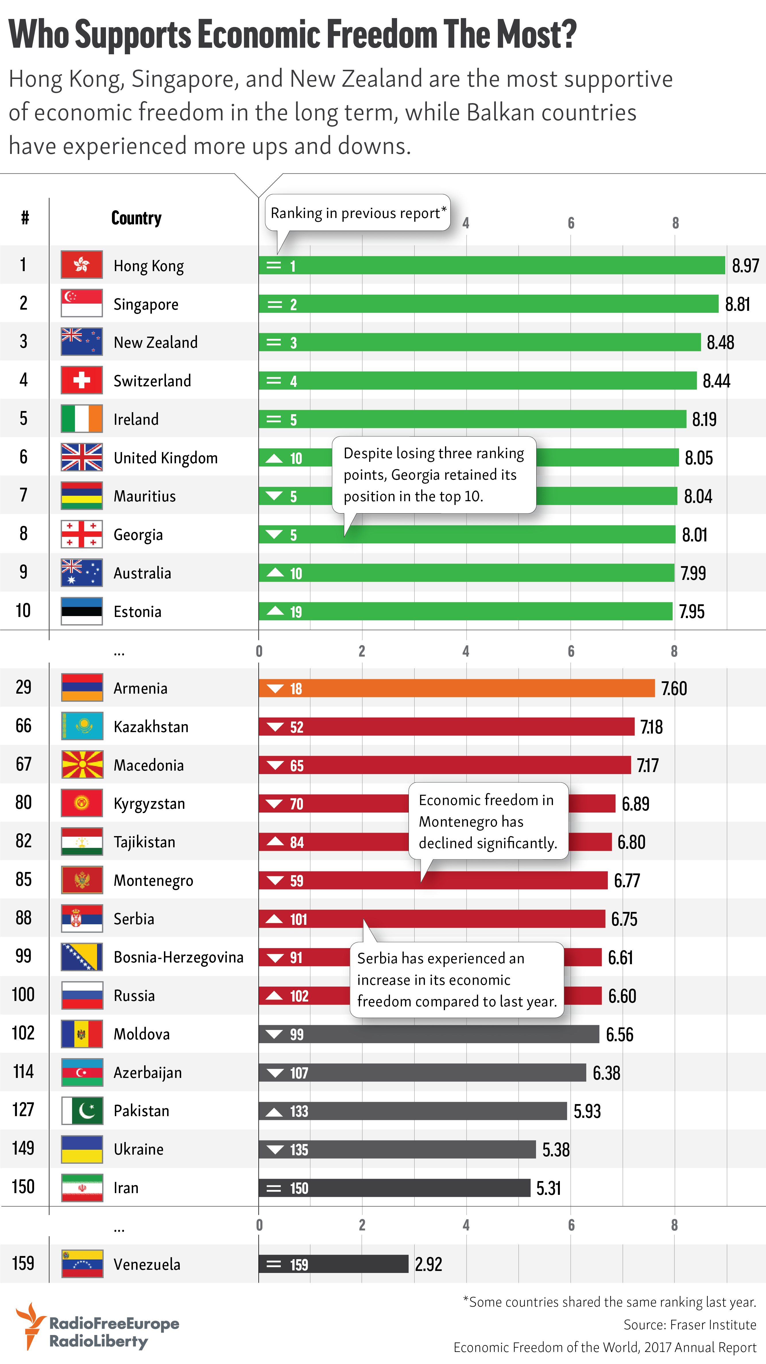 Economic Freedom of the World: 2017 Annual Report