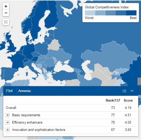 Armenia in Global Competitiveness Report 2017-2018